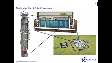 Presentation: NuScale small modular reactor (SMR)