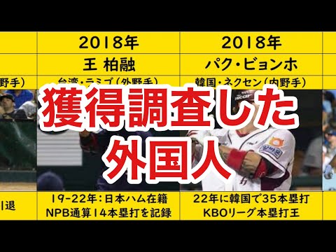 【阪神】獲得調査報道があった外国人選手【タイガース】