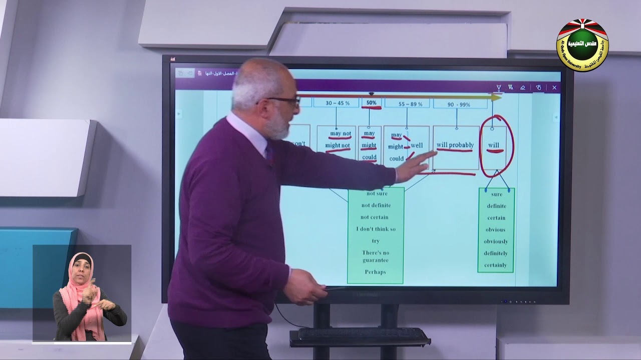 ثانوية اون لاين |  اللغة الانجليزية  - قواعد الوحدة الرابعة