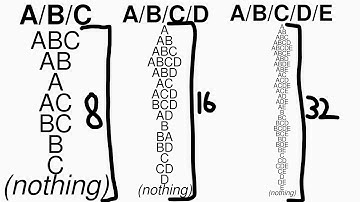 How big is the set of subsets?