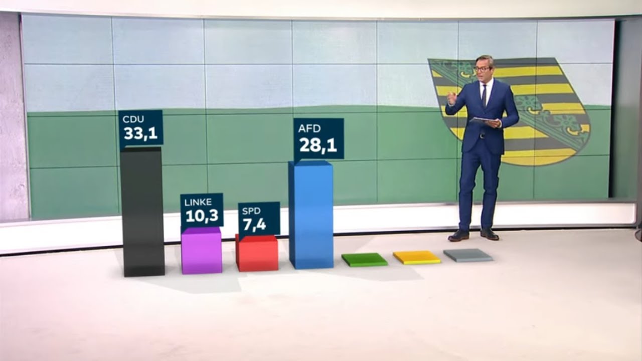 Landtagswahl in Mecklenburg-Vorpommern: 19:56 Uhr ARD-Hochrechnung
