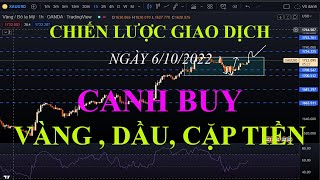 Chiến lược giao dịch ngày 6/10/2022 - Lee Won