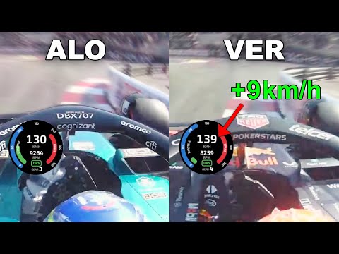Verstappen vs Alonso Lap Comparsion - Monaco 2023