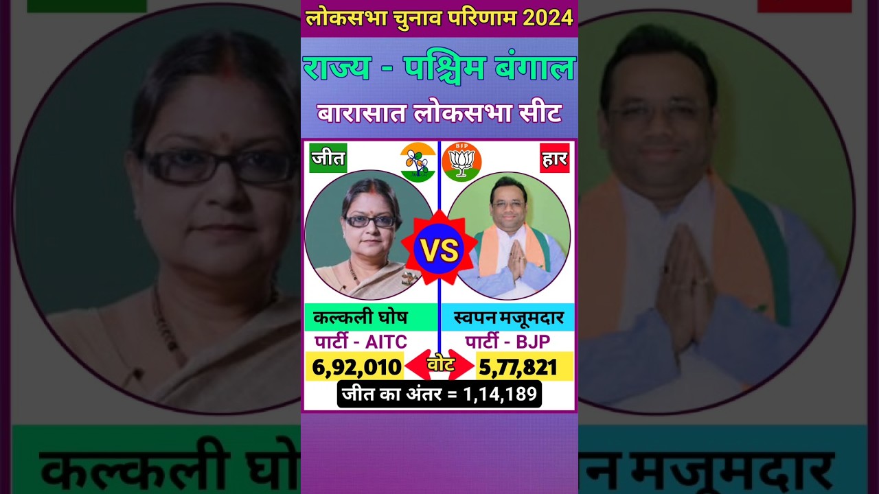 बारासात (पश्चिम बंगाल) लोकसभा चुनाव 2024 परिणाम ll Barasat Lok Sabha Election 2024 Result