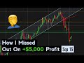Why You Need to Stay Focused When Trading | Day Trading ES &amp; NQ Futures Recap