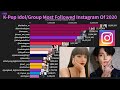 K-Pop Idol/Group Most Followed Instagram Of 2020 (The Number Of New Followers Of 2020)