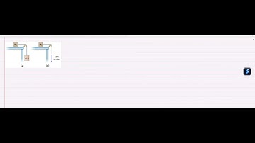 The two figures show a block being accelerated across a horizontal, frictionless surface by (a) a h…