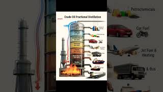 Crude Oil Atmospheric Distillation Process