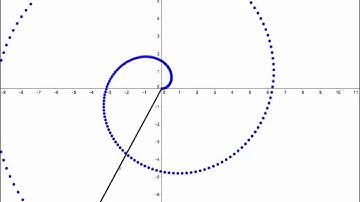 Introduction to vector-valued functions