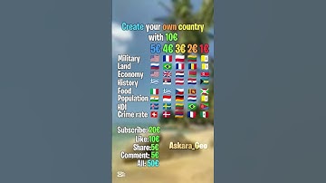 Create your own country #europe #geography #mapping #geographythroughmaps #fypシ #viral #edit