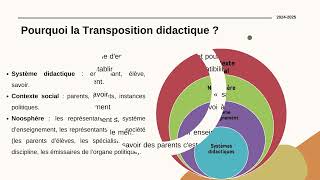 La transposition didactique