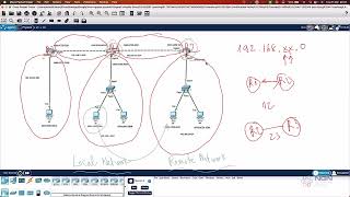 CCNA DAY8 Address Resolution