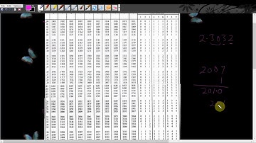 Logarithms of Numbers Greater than one.