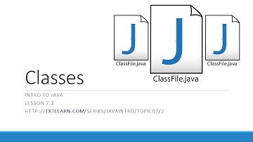 Creating Objects With Classes in Java (7.2)