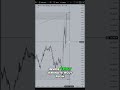 London's S&amp;T: Insane Views and 15-Minute Pushes! #shorts