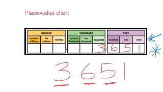 Representing Numbers: Place-Value Chart