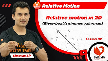 Relative Motion JEE L2 | Relative Motion in 2D (River-boat/Swimmer, Rain-man) | Class 11 | JEE 2023