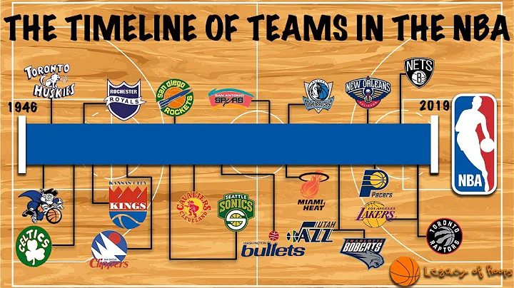 The Strange and Clustered Timeline of NBA Franchises - DayDayNews