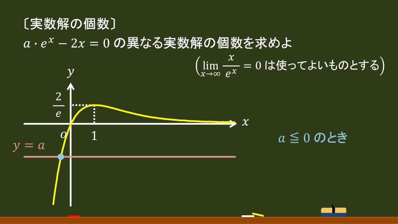 数 微分法 実数解の個数 オンライン無料塾 ターンナップ Youtube