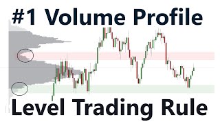 #1 Volume Profile Long and Short Trading Rule (Intraday and Swing)