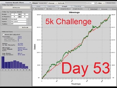 Видео: 5k$ Challenge. Day53 (1) = 03.11.14 === PokerStars STT SNG 7-15-30$ + вебка