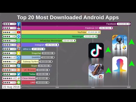 Top 20 Most Popular Android Apps (2012-2019)