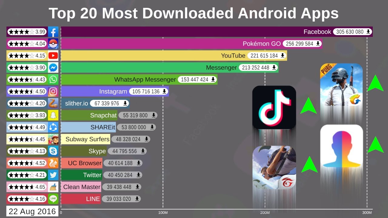 Android Downloaded App On Most