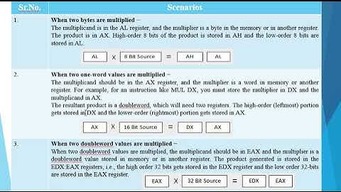 Arithmetic Instructions In Assembly Language | Computer Organization and Assembly Language |Lecture8