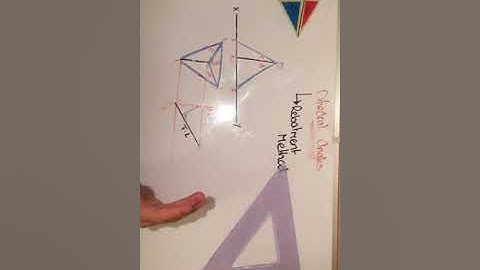 Dihedral Angle (Rebatment Method)