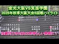金光大阪VS箕面学園 2025年秋季大阪大会5回戦ハイライト 強豪同士の対戦は素晴らしい熱戦に‼