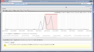Predictive Insights: Why are you doing that - Use Case 3