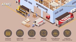 ATMC:🏭WAREHOUSE/INVENTORY🚛Management System (Software+MobileApp) Purchase, Store, Stacking, Transfer screenshot 5