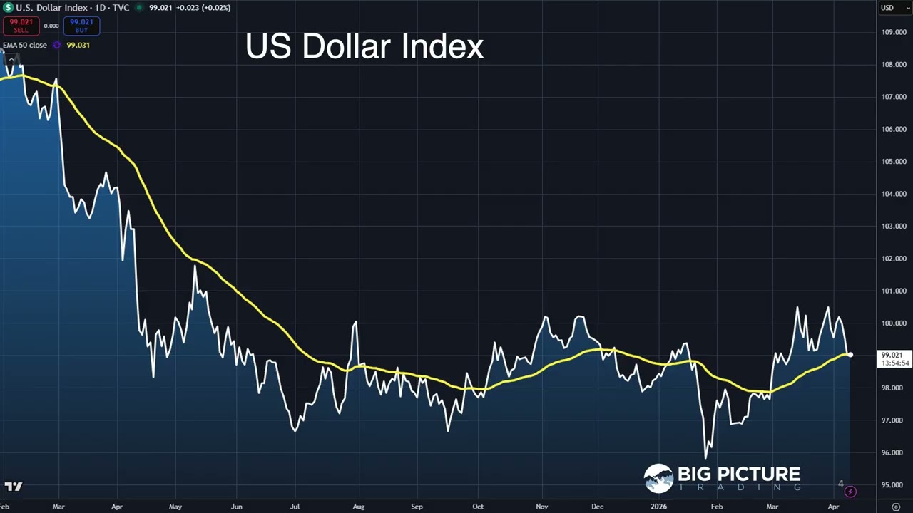 Trade of The Week - MacroVoices #527