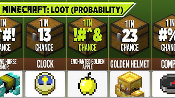 Minecraft Loot Probability Comparison