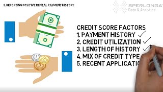 Better Credit Scores with Rental Credit Reporting