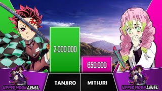 TANJIRO VS MITSURI Power Levels I Demon Slayer Power Scale I Sekai Power Scale