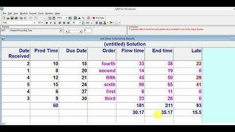 Job Shop Analysis Using POM-QM