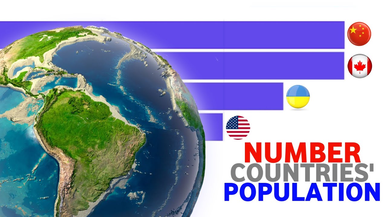 Number Countries Population 1980 - 2016