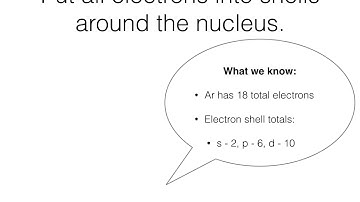 electron configuration for argon