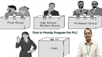 First In Priority Program Using Ladder Diagram Part 02