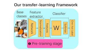 TransMatch: A Transfer-Learning Scheme for Semi-Supervised Few-Shot Learning
