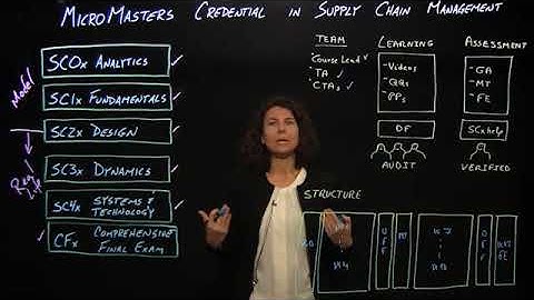 MITx MicroMasters in Supply Chain Management Program Overview
