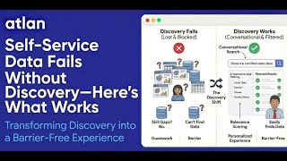 Self-Service Data Fails Without Discovery—Here's What Works Using Atlan Search