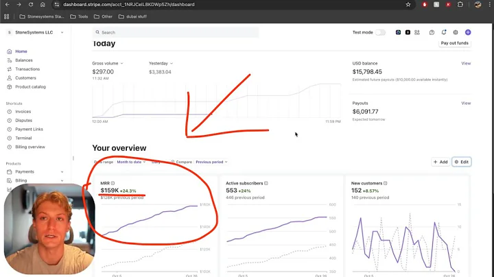 how I make $159,000/month selling ONE website