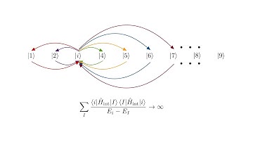 Quantum Field Theory 4d - Second Quantization IV