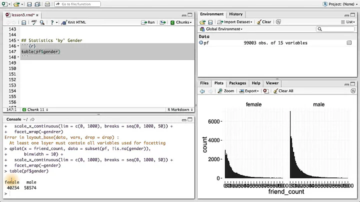 Statistics 'by' Gender - Data Analysis with R - DayDayNews