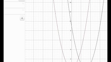 MPM 2D U5L2 Transformations of Quadratic Functions