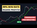 I tested the most accurate buy sell strategy and got 99 win rate
