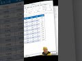 Is your table data formatting messed up when you drag it down? 90% of people make this mistake.