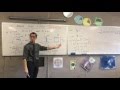Cylindrical Shell Method Concepts